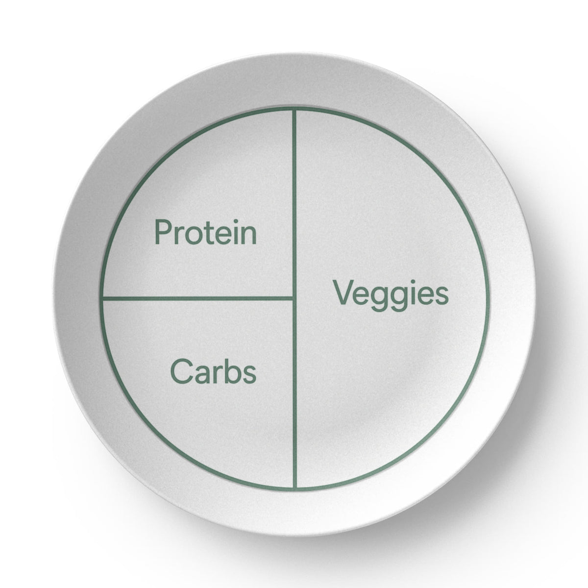 4x400 Lifestyle 7" Portion Plate | Eat Simply. Stay Balanced