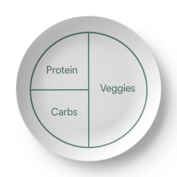 4x400 Lifestyle 7" Portion Plate | Eat Simply. Stay Balanced